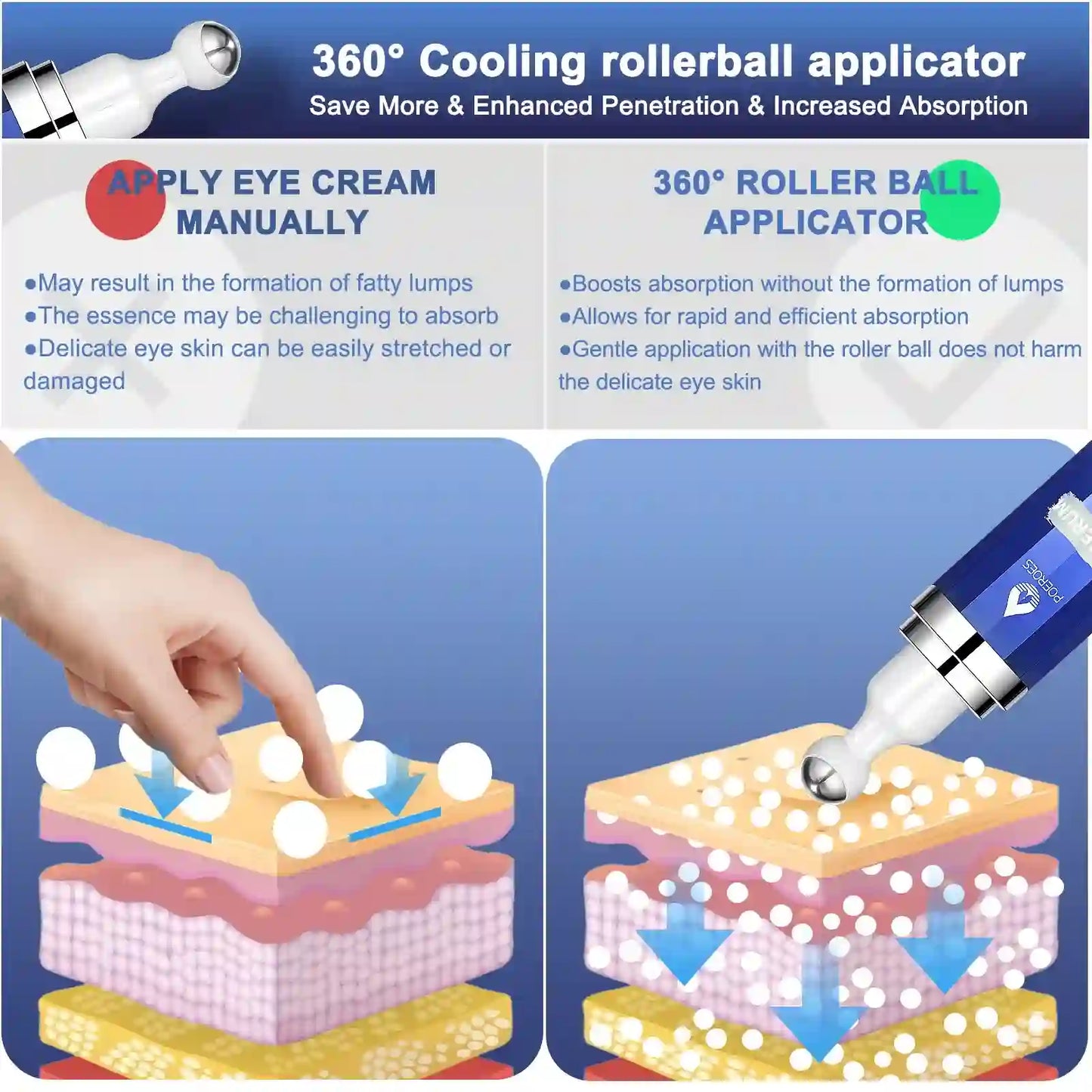 360° Cooling Roller Eye Serum - High-Strength Caffeine & Retinol Treatment for Dark Circles, Puffiness, and Wrinkles
