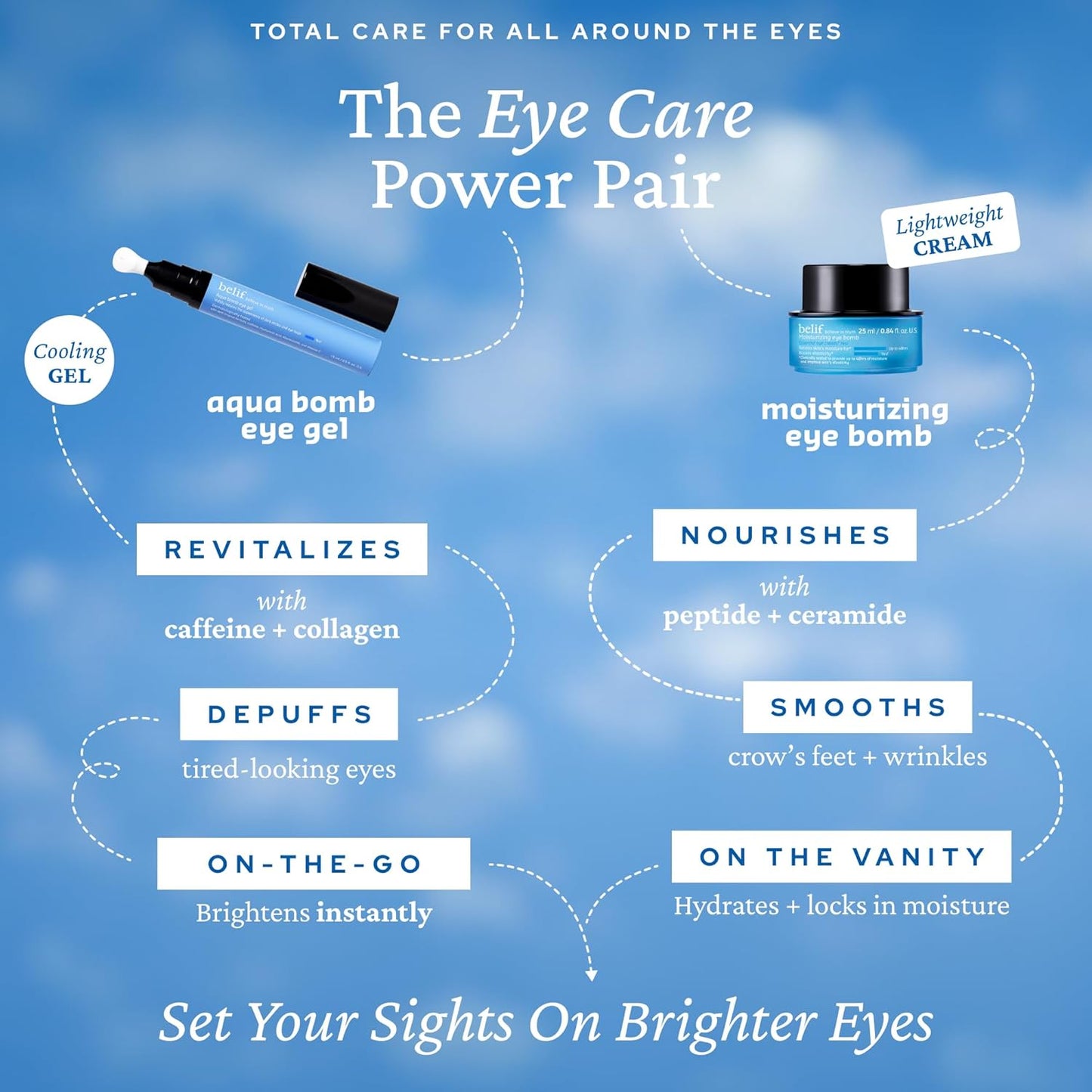 Wake Up Tired Eyes Instantly