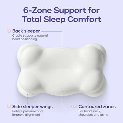 Sleep on a Cloud. Stay Cool All Night