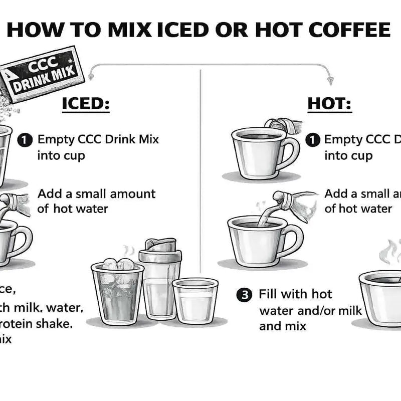 Protein Coffee - 10g Protein + 180mg Caffeine For All-Day Energy & Focus