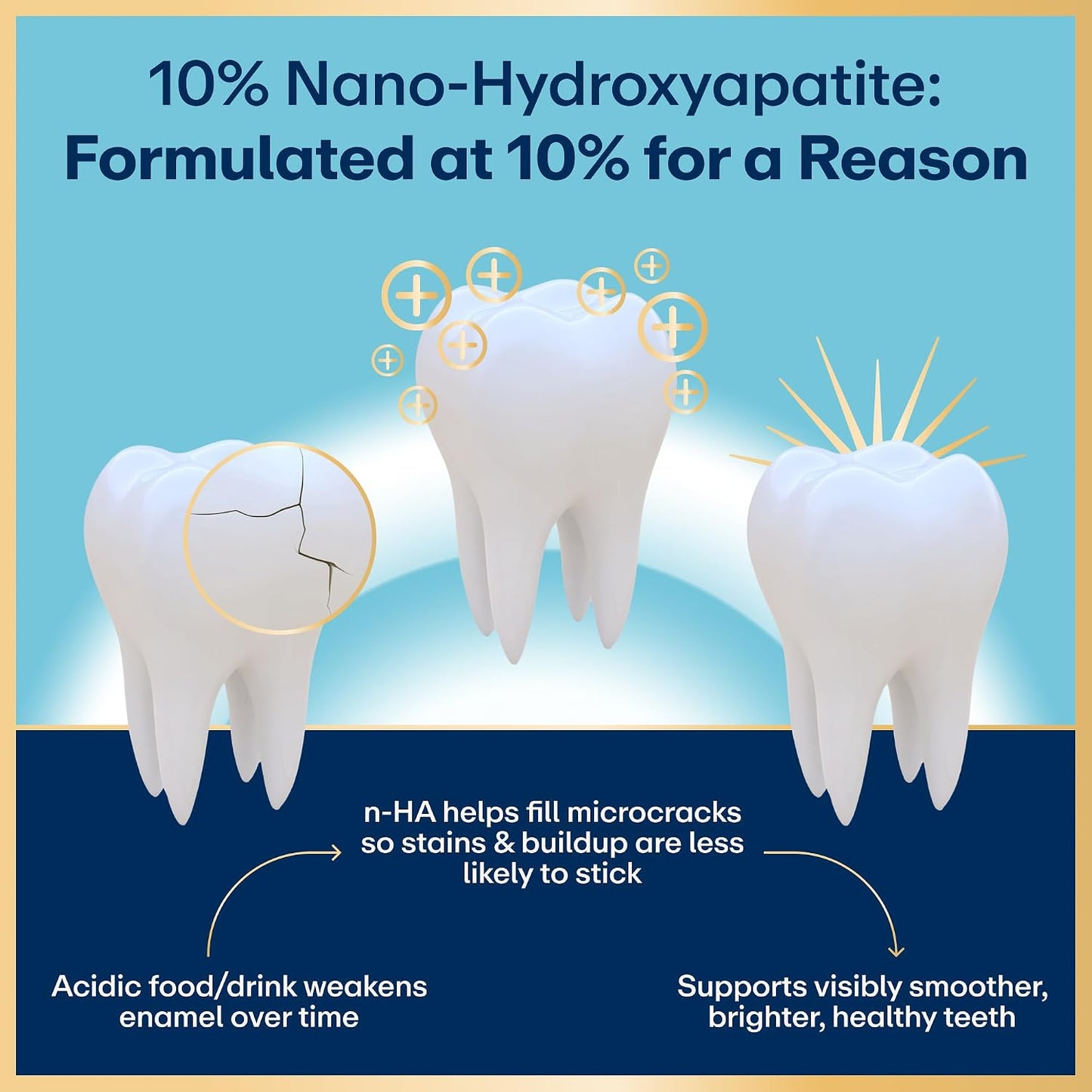 Nano Hydroxyapatite Toothpaste - Gentle Whitening For A Stronger, Brighter Smile
