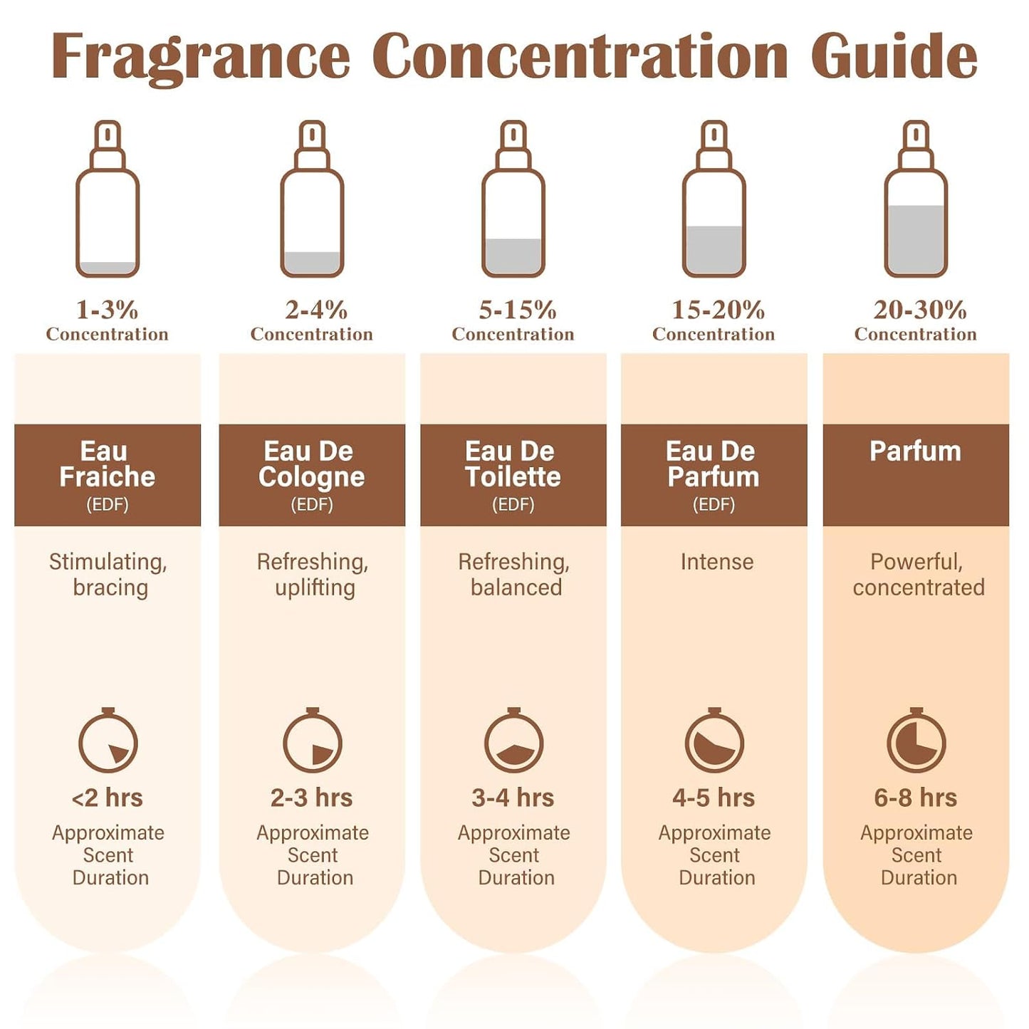Sandalwood Eau de Parfum – Warm Woody Elegance For Everyday Confidence