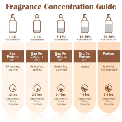 Sandalwood Eau de Parfum – Warm Woody Elegance For Everyday Confidence