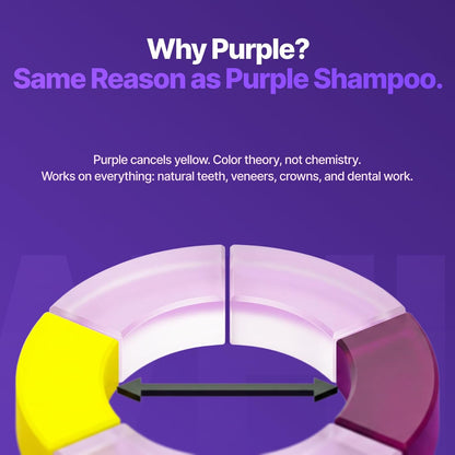 Cancel Yellow Stains Instantly with Purple Color-Correcting Tech