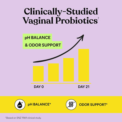 Feminine Wellness Gummies - Clinically Studied Ingredients For Daily Balance & Confidence