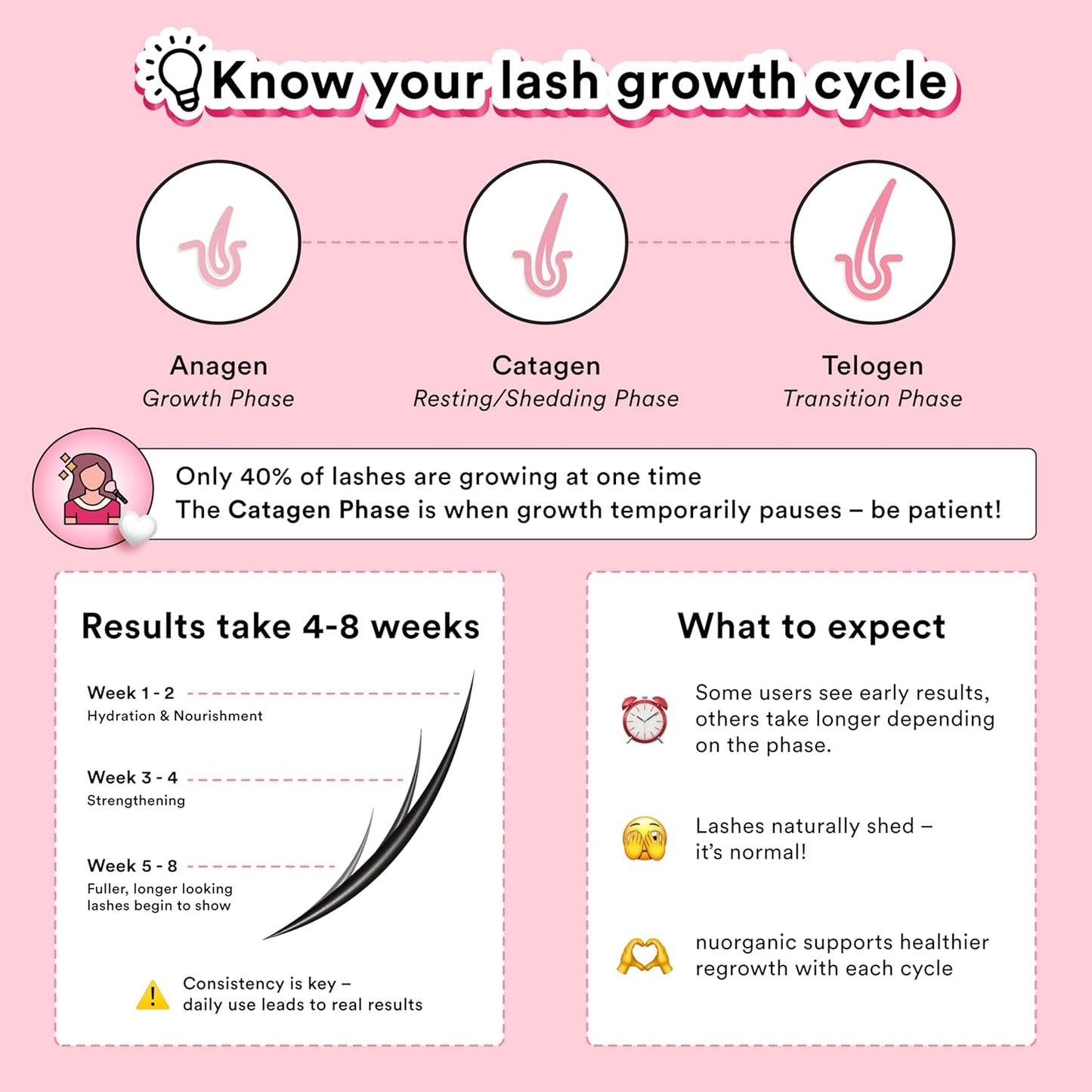 Get Visibly Longer, Thicker Lashes Naturally
