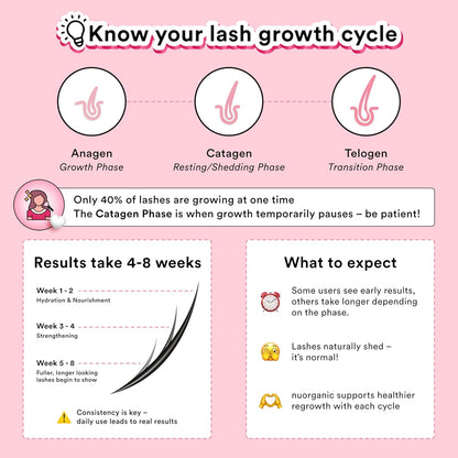 Get Visibly Longer, Thicker Lashes Naturally