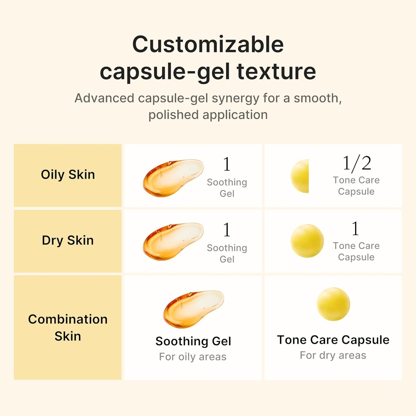 Capsule Brightening Cream - Kojic Acid & Turmeric Gel Capsules For Radiant-Looking Even Skin Tone