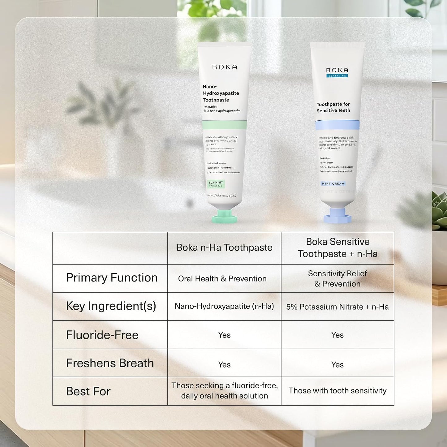 Nano Hydroxyapatite Toothpaste - Fluoride-Free Formula For Gentle Enamel Care