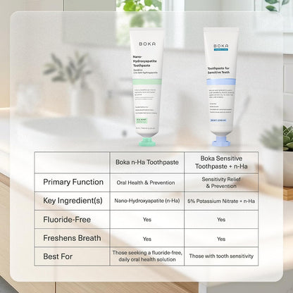 Nano Hydroxyapatite Toothpaste - Fluoride-Free Formula For Gentle Enamel Care