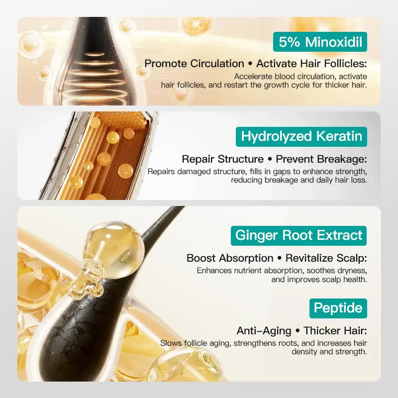 5% Minoxidil Scalp Treatment - Cream Formula For Fuller-Looking Hair