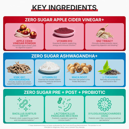 Zero Sugar 3-Bottle Wellness Gummy Trio for Daily Gut, Digestion & Stress Support Routine