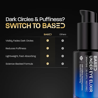 Under Eye Elixir - Brightening Peptide Formula For Refreshed Looking Eyes