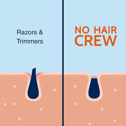 Wipe Away Coarse Body Hair in 4 Minutes—Zero Shaving Required