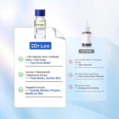 Dr. Leo 24H Pimple Emergency Lotion | Shrink Spots Overnight