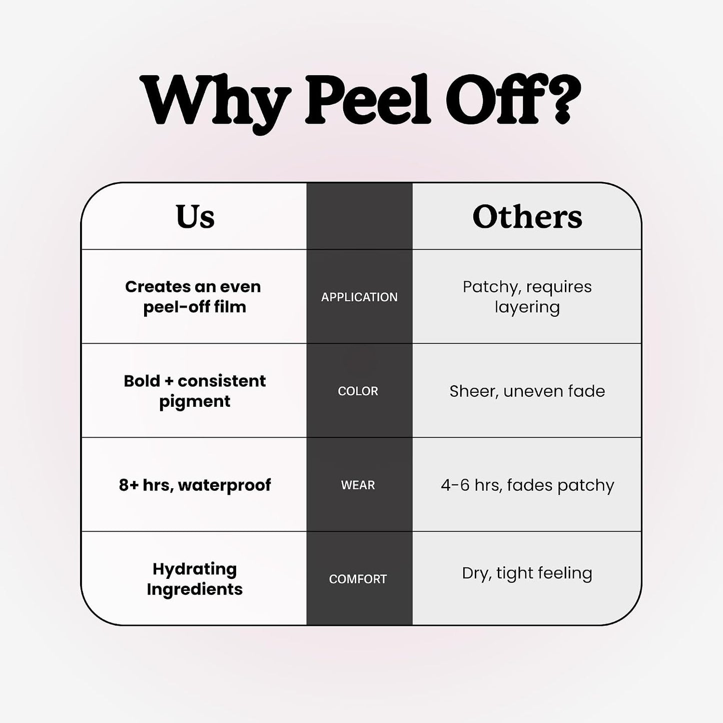 Peel-Off Lip Liner - Long-Lasting Stain Technology For Defined Lips