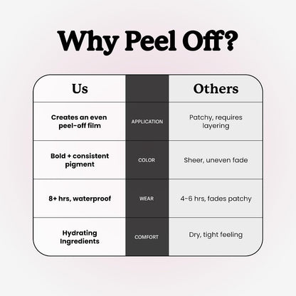 Peel-Off Lip Liner - Long-Lasting Stain Technology For Defined Lips