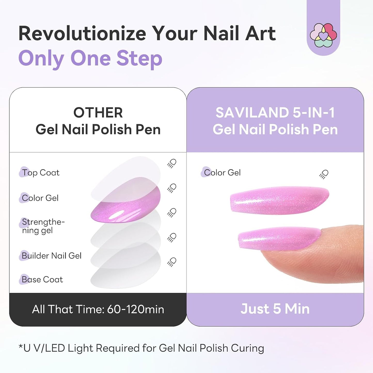 Aurora Cat Eye Gel Nail Pen Kit - Create Salon-Worthy Nails In Minutes
