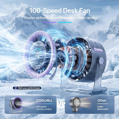 Turbo Desk Fan - 100-Speed Adjustable Airflow For Instant Personal Cooling