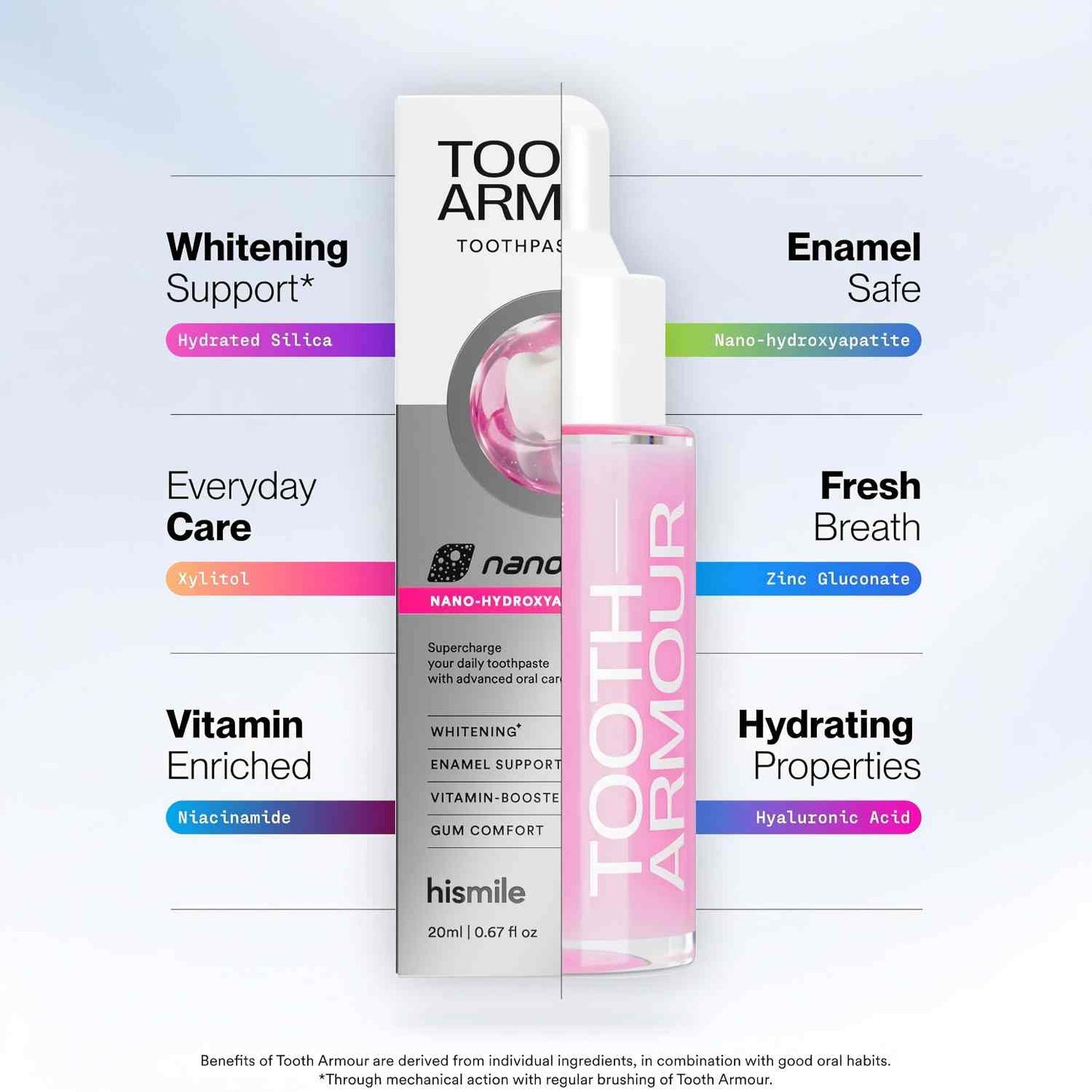 Toothpaste Serum - Nano Hydroxyapatite Mineral Care For Enamel Support