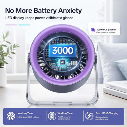 Turbo Desk Fan - 100-Speed Adjustable Airflow For Instant Personal Cooling