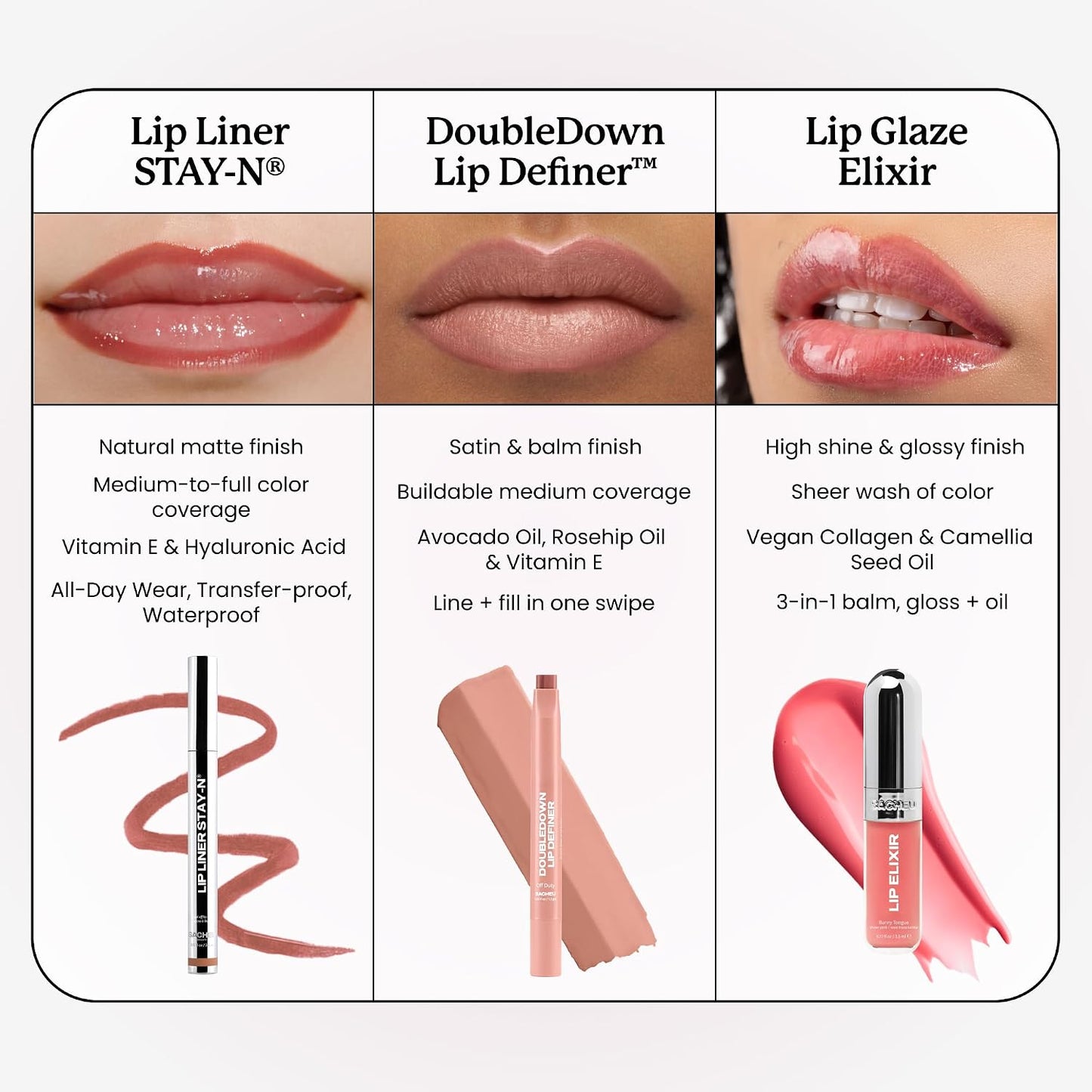 Peel-Off Lip Liner - Long-Lasting Stain Technology For Defined Lips