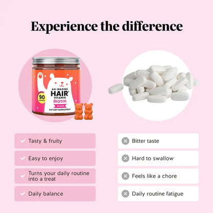 Biotin Gummies - 5000mcg Beauty Formula For Healthy Hair, Skin & Nails
