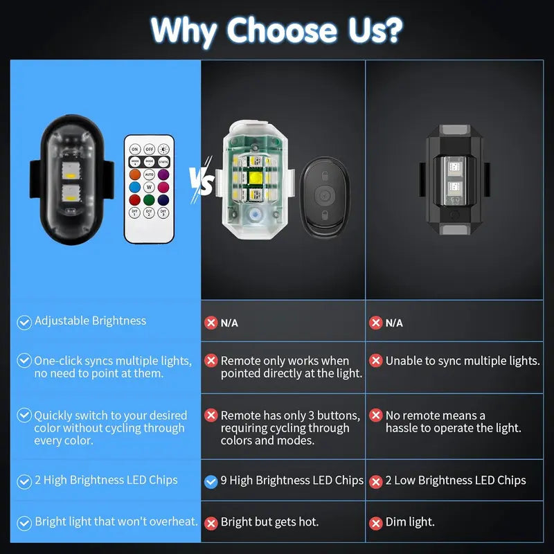 RGB LED Strobe Light Kit - Wireless Remote Multi-Mode Flashing For Night Riding Visibility & Safety Upgrade