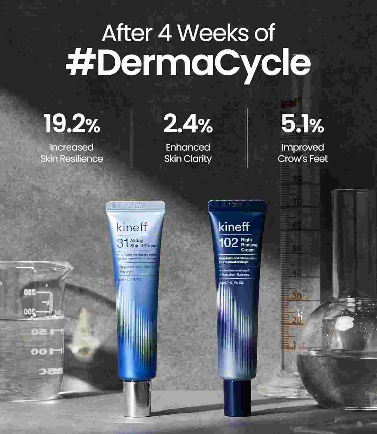 24/7 Centella & Niacinamide Soothing Cream for Day & Night Repair