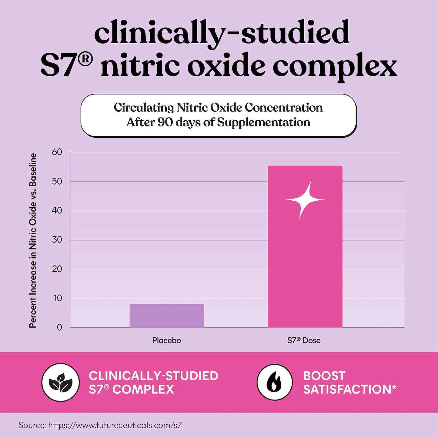 Feminine Wellness Gummies - Clinically Studied Ingredients For Daily Balance & Confidence