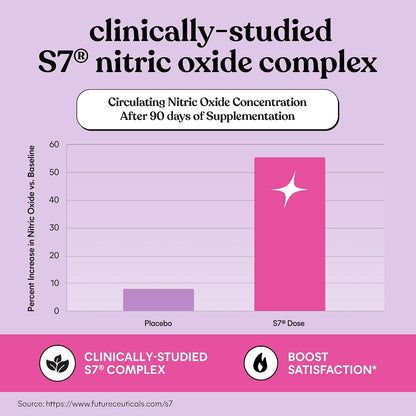 Feminine Wellness Gummies - Clinically Studied Ingredients For Daily Balance & Confidence