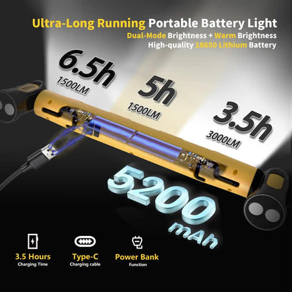 Eliminate Blind Spots With Full Engine-Bay Coverage Work Light