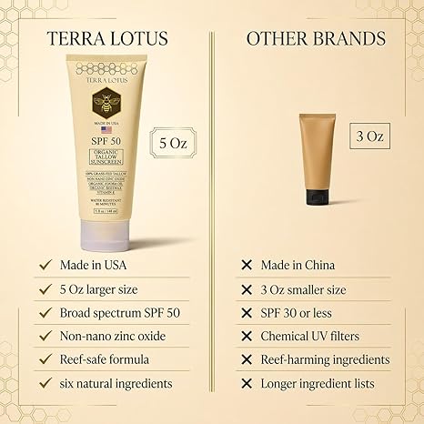 The Safest 100% Organic Tallow Sunscreen SPF 50