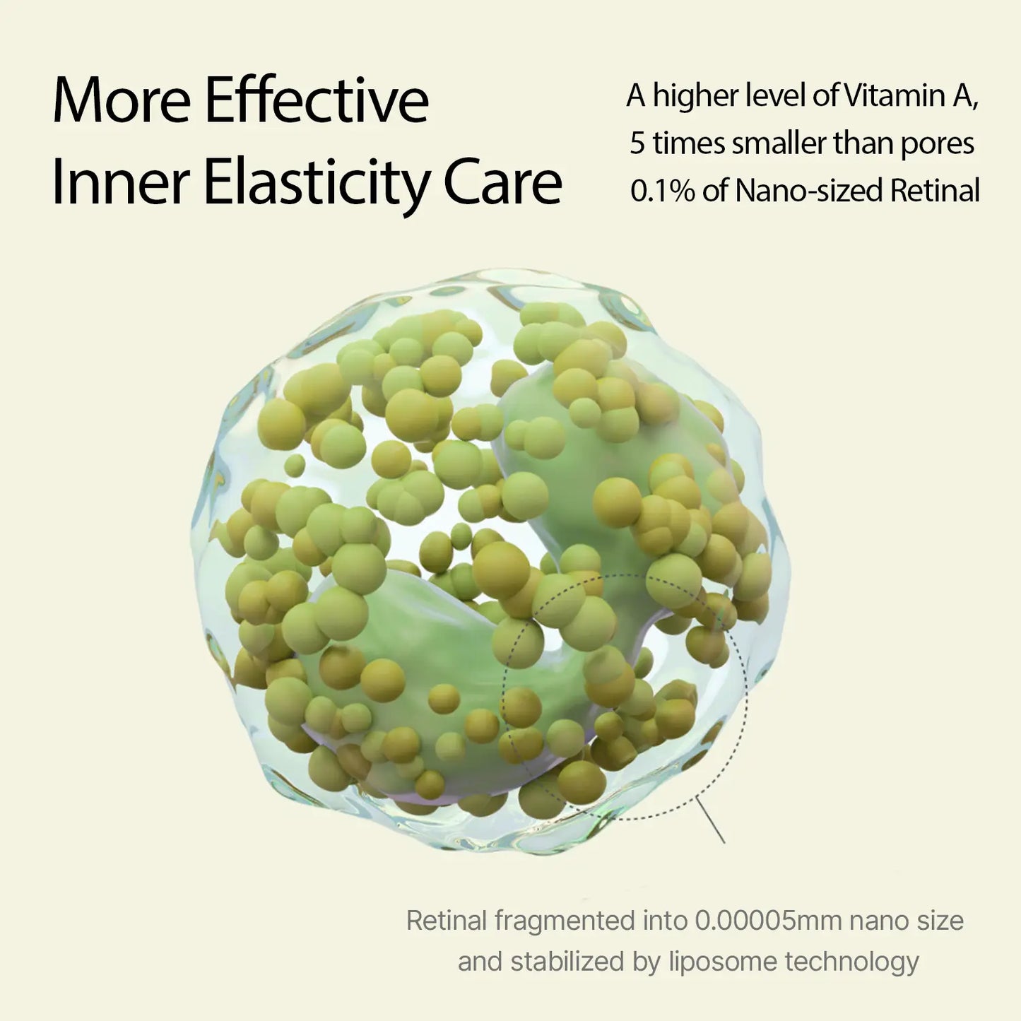Retinal Face Serum – Liposomized Matrixyl Technology For Pore Tightening & Wrinkle Smoothing