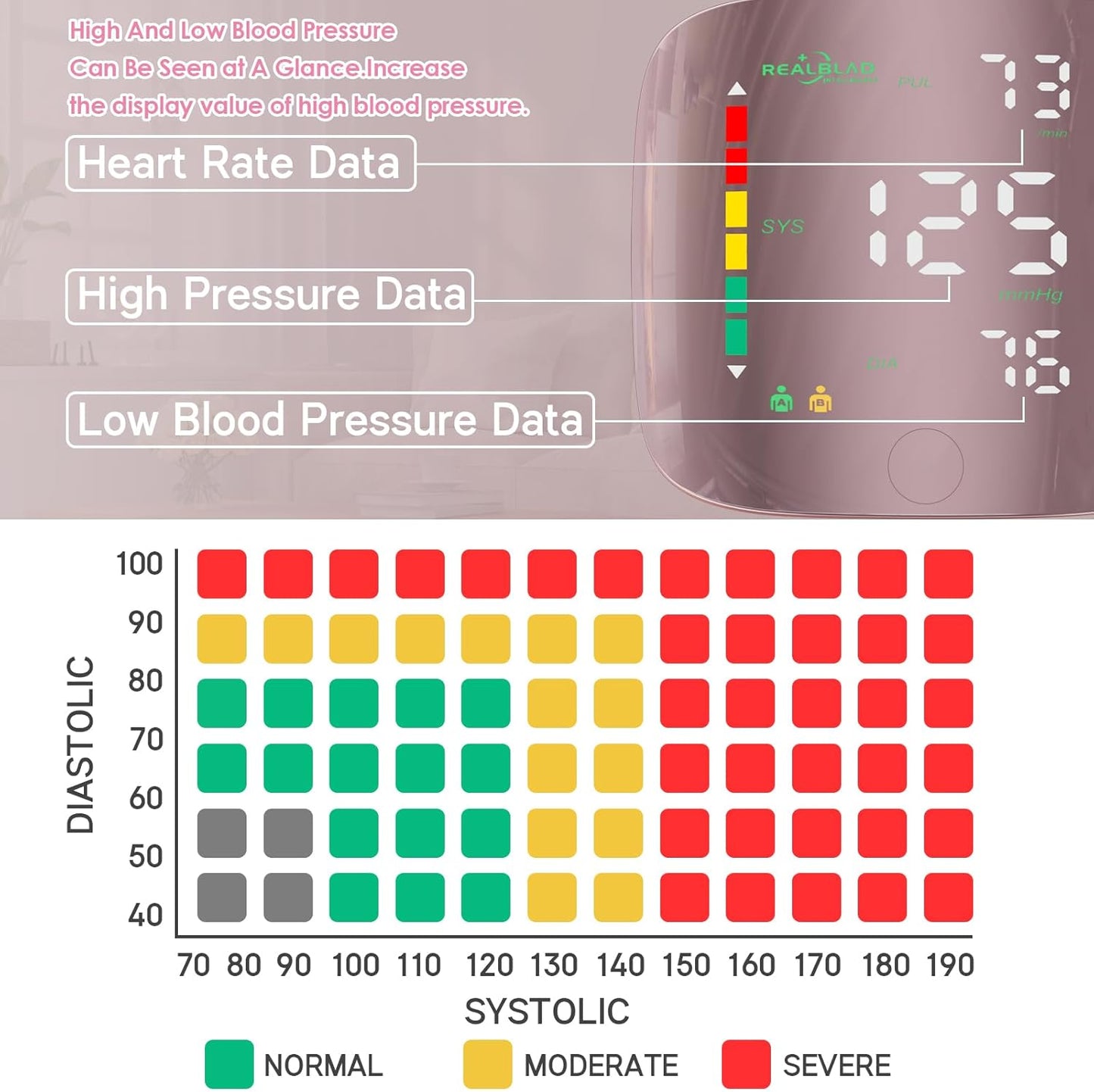 Blood Pressure Monitor – HD Touch Screen For Effortless Instant Tracking