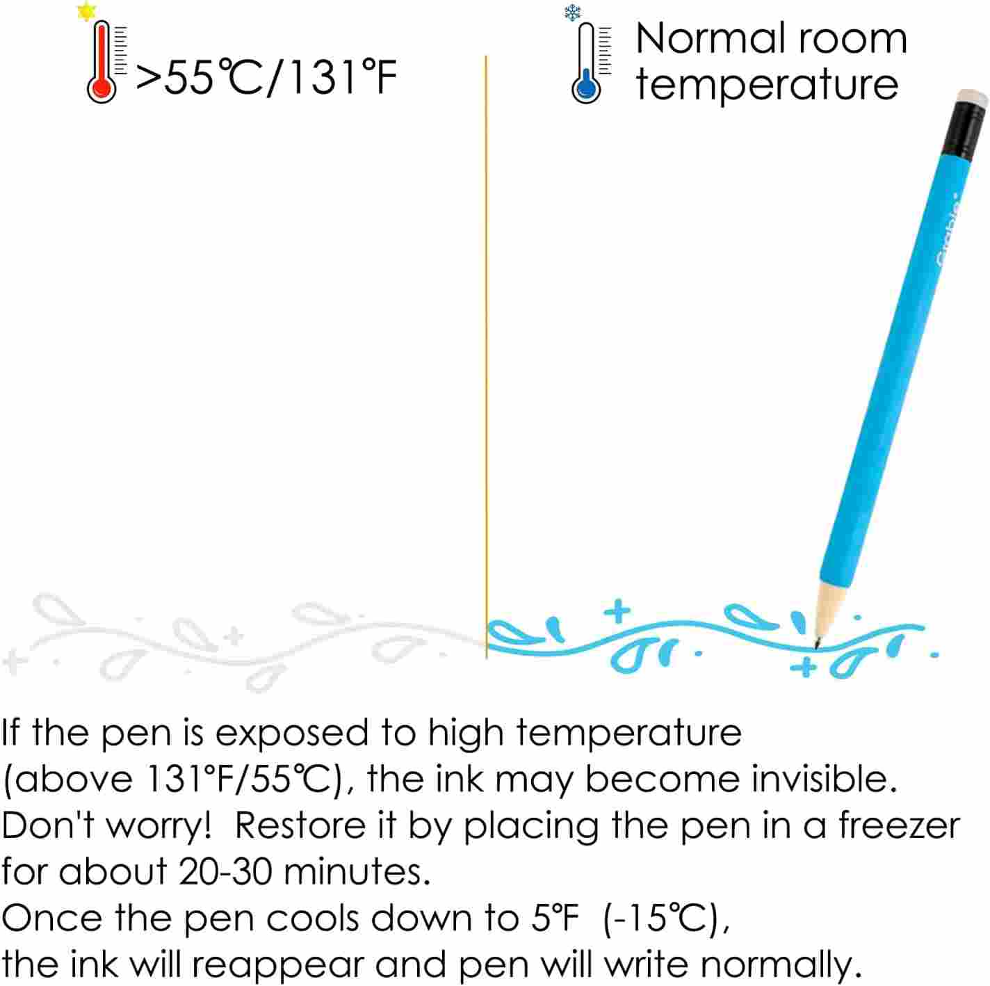 Create, Erase & Rewrite Instantly — 36-Color Premium Mistake-Free Smooth Gel Pens