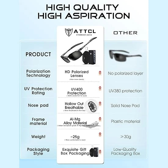 Polarized Sunglasses - Glare Reducing Lens Technology For Clearer Vision